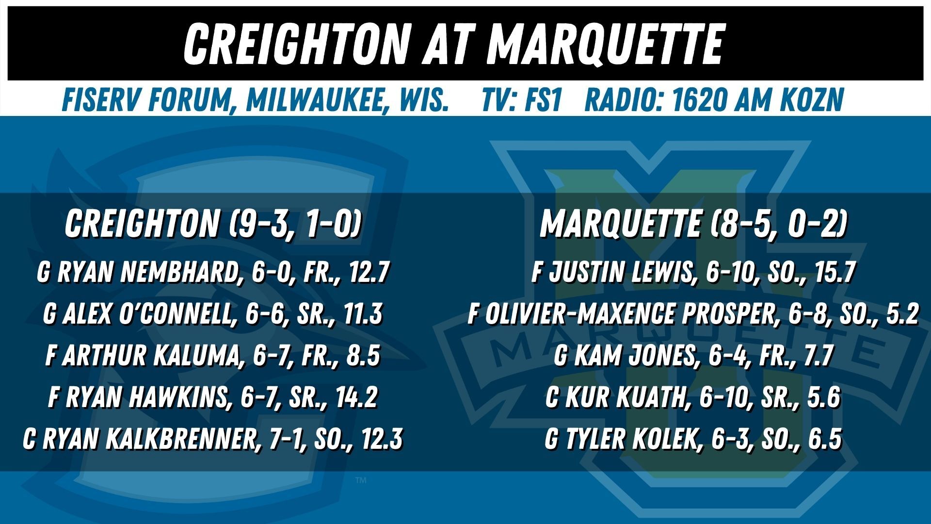 Creighton at Marquette